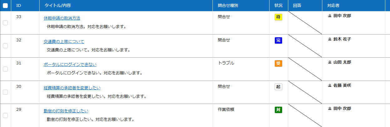 「回答」（DescriptionA）のセルに斜線を表示した一覧