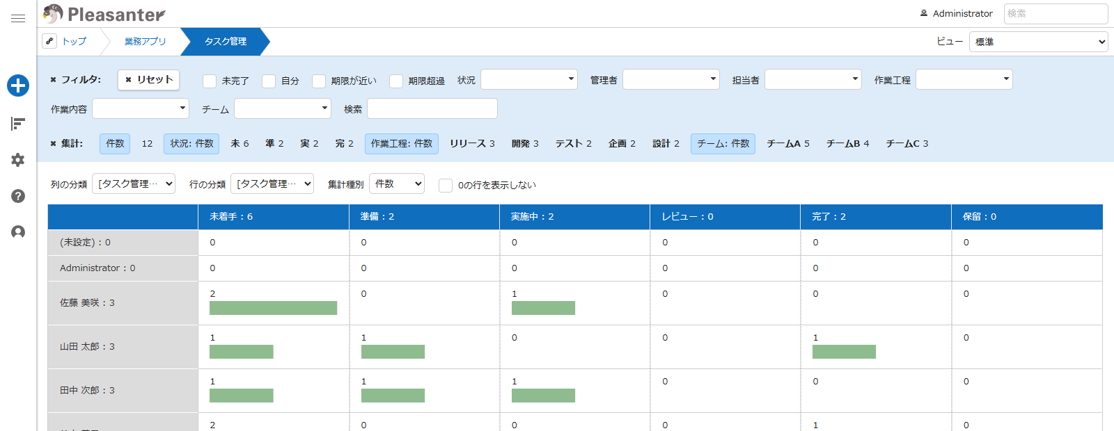 クロス集計画面。集計値のセルをクリックすると、その条件で絞り込んだ一覧に遷移する